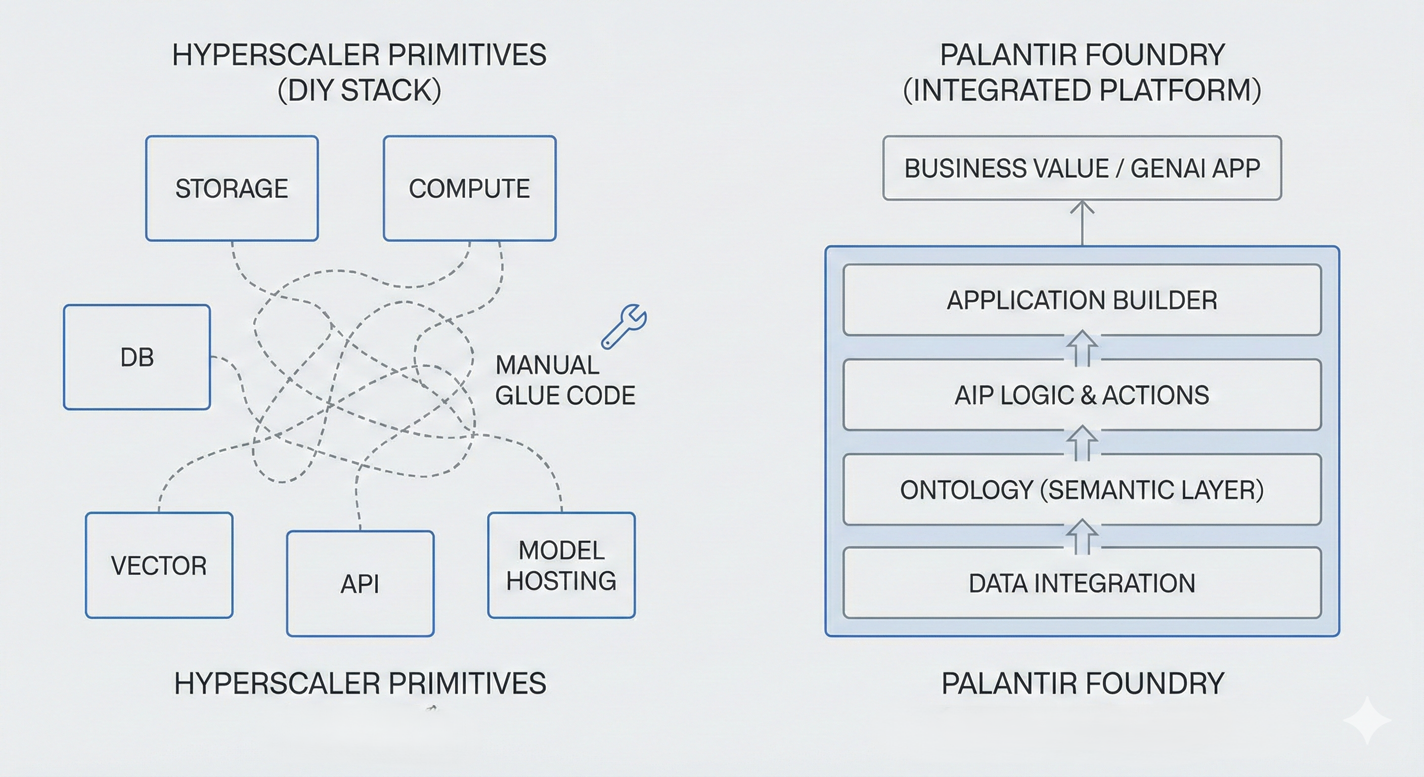 Hyperscalers vs Palantir